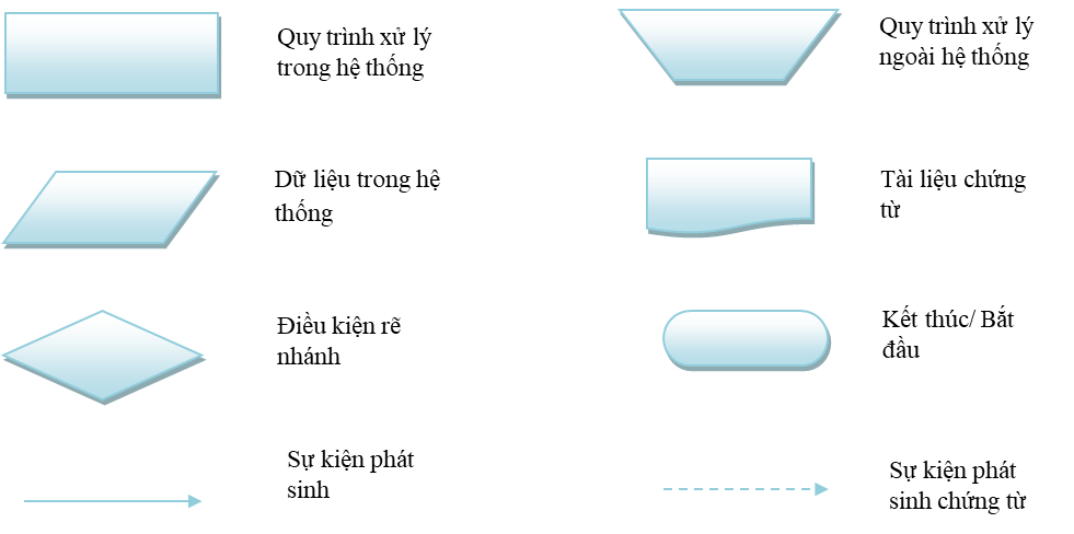 QUY TRÌNH QUẢN LÝ TỔNG HỢP ERP